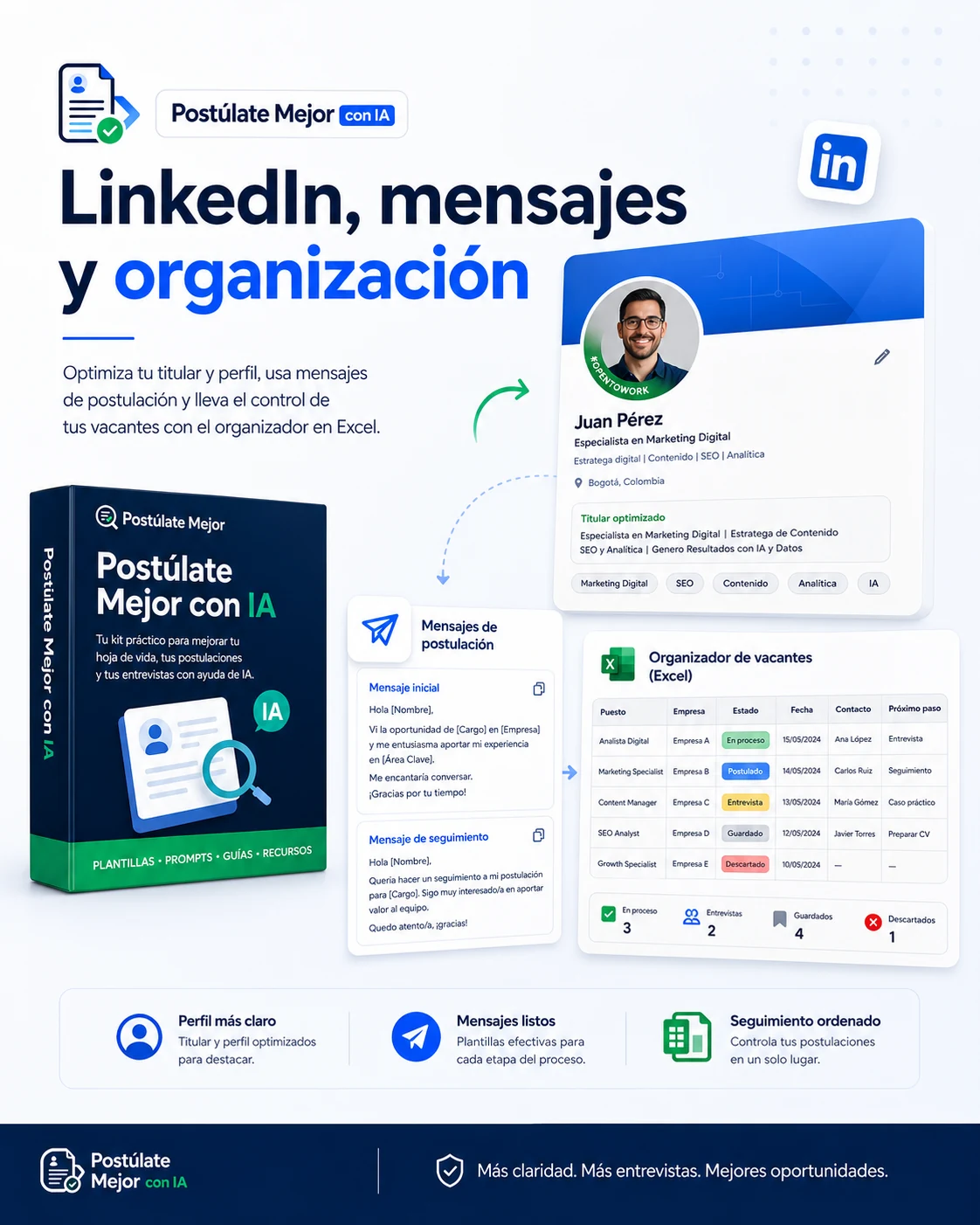 Recursos de LinkedIn y organización